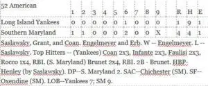 Yankees and Maryland Scorecard