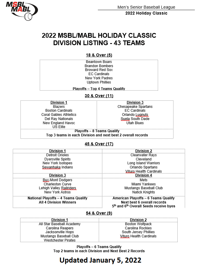 holiday classic teams 152022