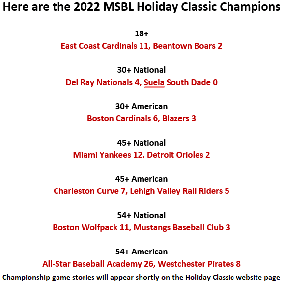 holiday classic 2022 final results