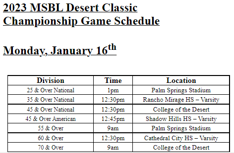 desert claasic championship 2022