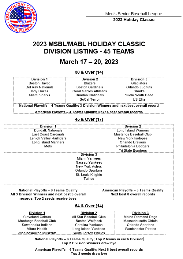 holiday classic teams 2202023