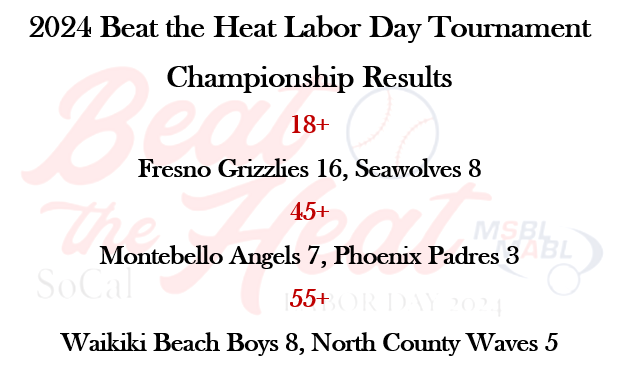 2024 Beat the Heat Labor Day Tournament results.