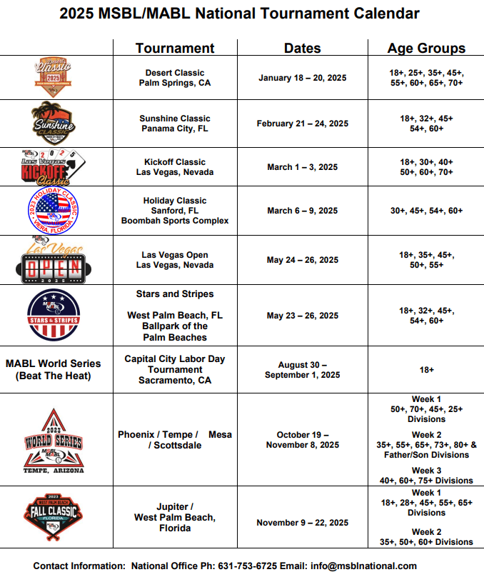 West Palm Beach Baseball Tournament 2025: A Comprehensive Guide