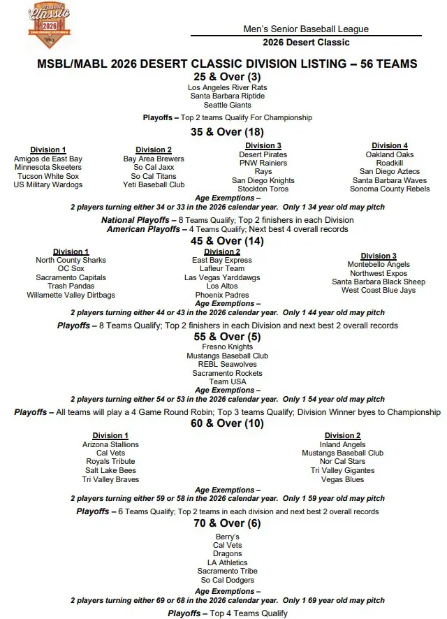 desert classic updates 12101025