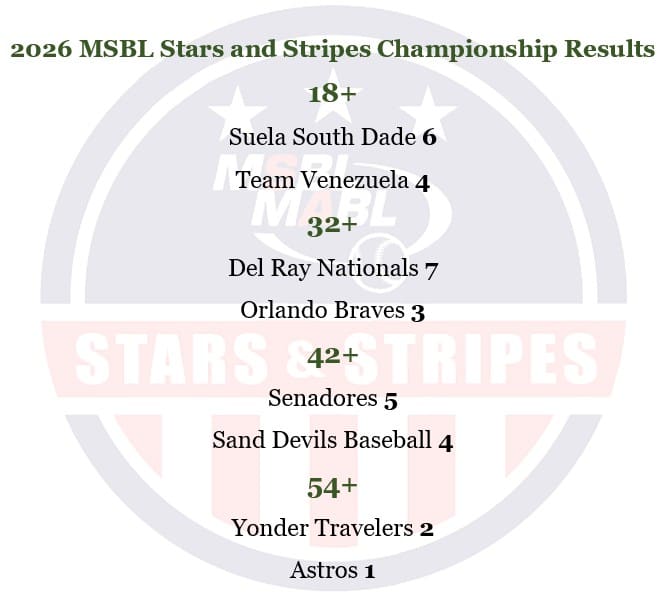 stars and stripes snip 2026 champions