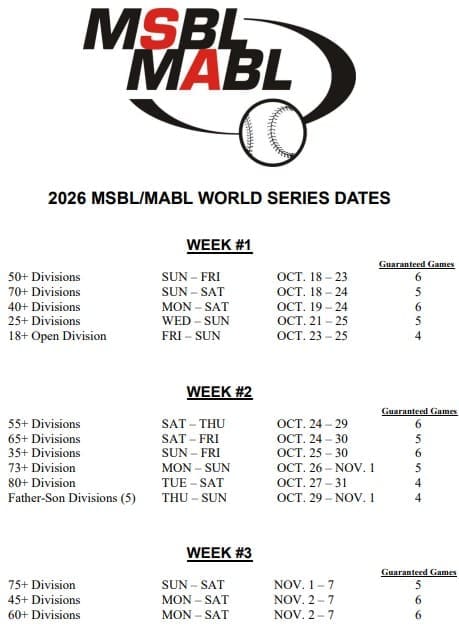 world series dates and divisions for WS page 5202026